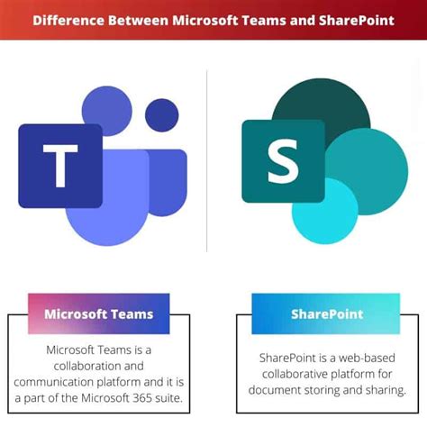 jnj sharepoint|jnj teams.